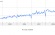 Digital Signage graph from Google Trends