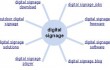 Digital Signage Wonder Wheel