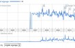 digital signage google trends